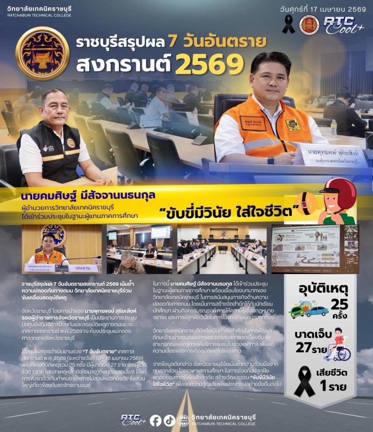 นายคมศิษฐ์  มีสัจจานนธนกุล  ผู้อำนวยการวิทยาลัยเทคนิคราชบุรี  เข้าร่วมการประชุมสรุปผลการดำเนินงาน และปิดศูนย์ปฏิบัติการป้องกันและลดอุบัติเหตุทางถนน  ช่วงเทศกาลสงกรานต์ พ.ศ. 2569 จังหวัดราชบุรี